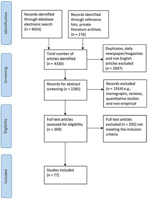 Organizational and <mark class="highlighted">psychological features</mark> of successful democratic enterprises: A systematic review of qualitative research